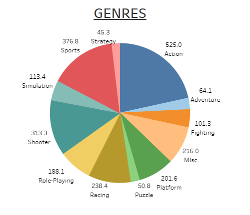 Data grid