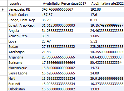 Data grid